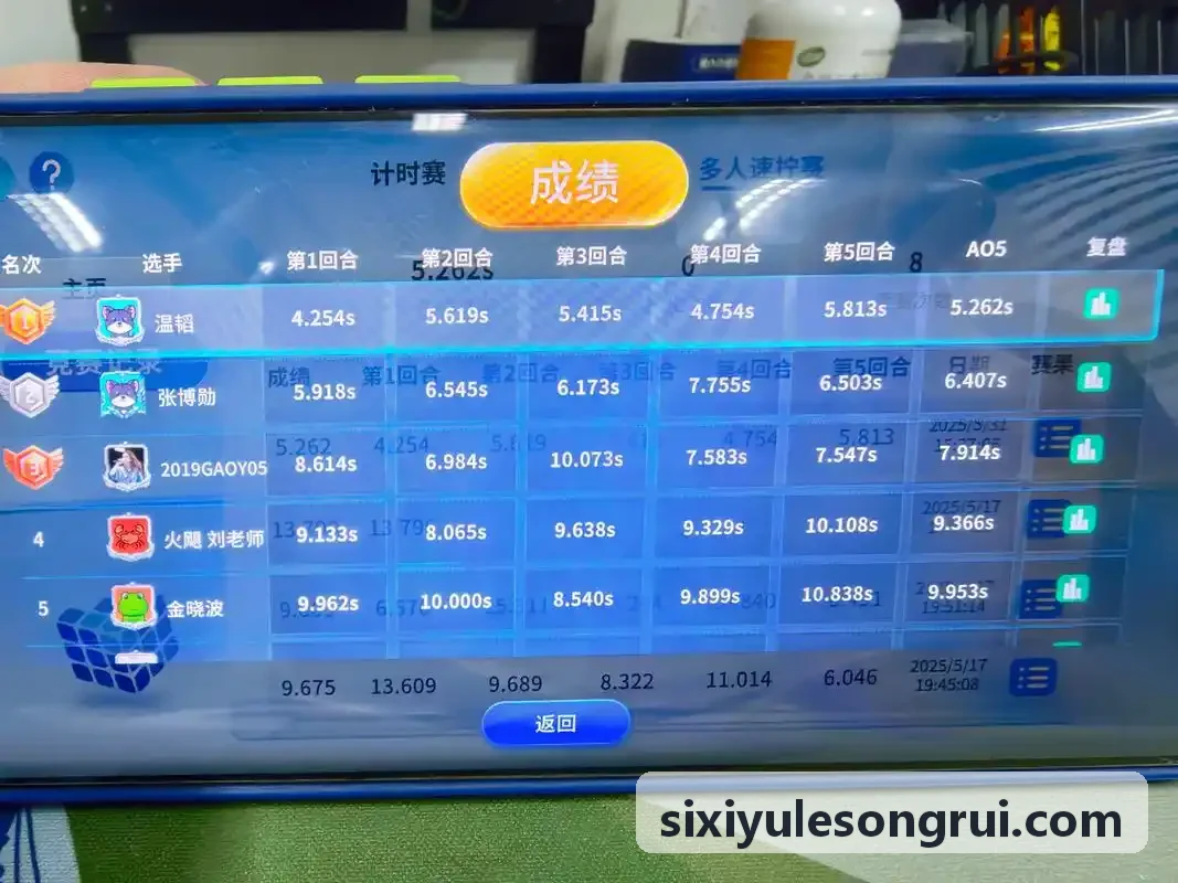 四喜排课运营趋势指南配图